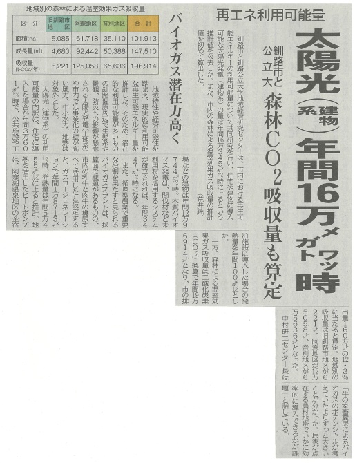 掲載記事