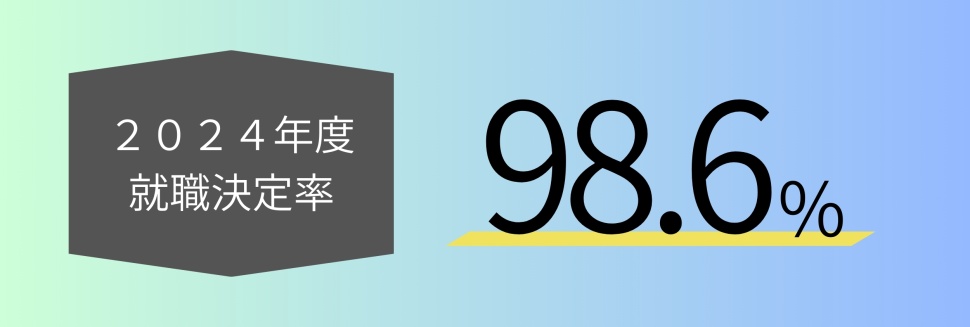 就職率98.6％