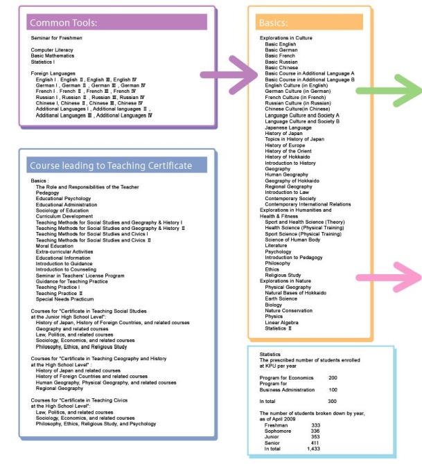 Education Programs 1